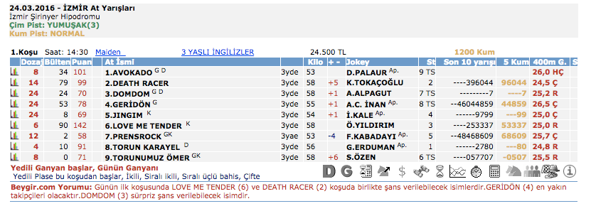 24 Mart 2016 Perşembe İzmir at yarışı bülteni ve tahminleri 