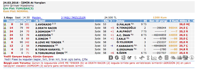 24 Mart 2016 Perşembe İzmir at yarışı bülteni ve tahminleri