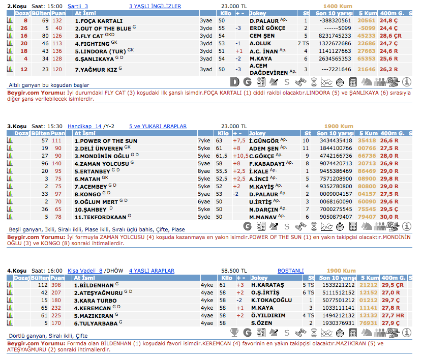 24 Mart 2016 Perşembe İzmir at yarışı bülteni ve tahminleri