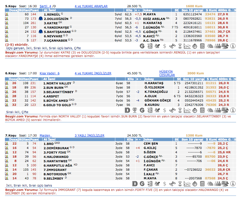 24 Mart 2016 Perşembe İzmir at yarışı bülteni ve tahminleri