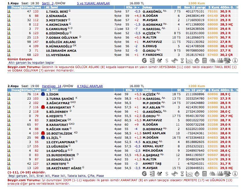 24 Mart 2016 Perşembe Şanlıurfa at yarışı bülteni ve tahminleri