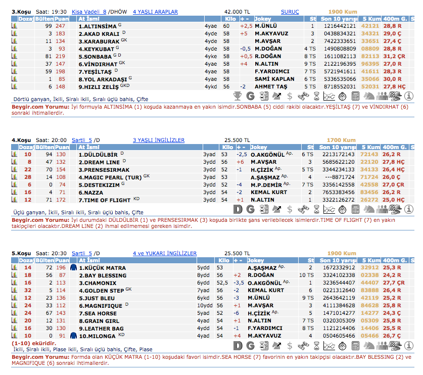 24 Mart 2016 Perşembe Şanlıurfa at yarışı bülteni ve tahminleri