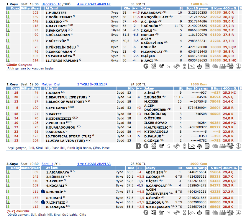 25 Mart 2016 Cuma İzmir at yarışı bülteni ve tahminleri