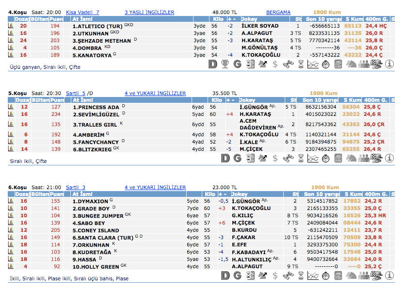 25 Mart 2016 Cuma İzmir at yarışı bülteni ve tahminleri
