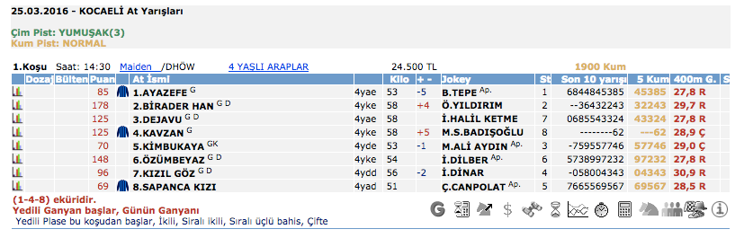  25 Mart 2016 Cuma Kocaeli at yarışı bülteni ve tahminleri 