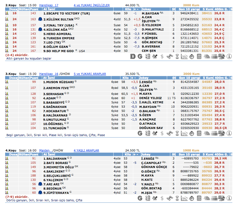 25 Mart 2016 Cuma Kocaeli at yarışı bülteni ve tahminleri