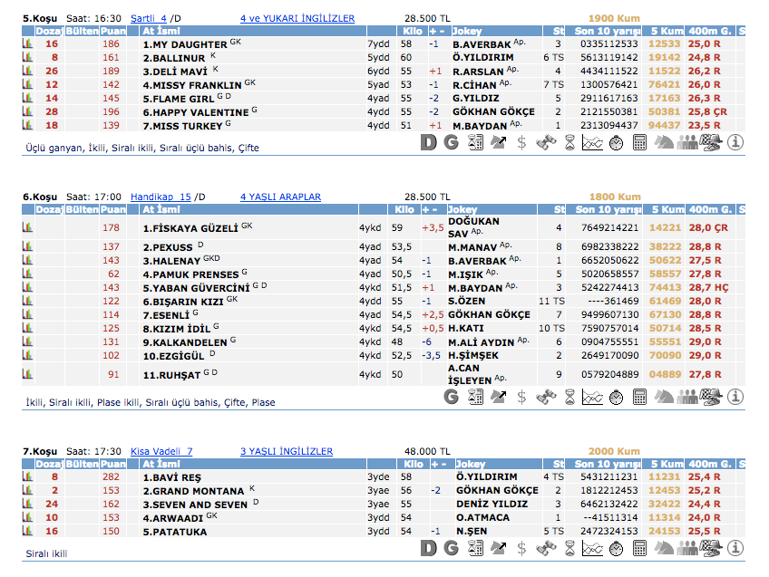 25 Mart 2016 Cuma Kocaeli at yarışı bülteni ve tahminleri