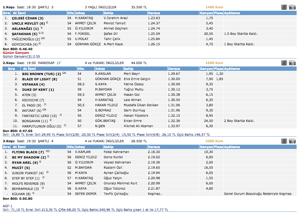 İstanbul at yarışı 23 Mart 2016 altılı ganyan sonuçları