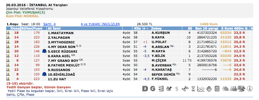  26 Mart 2016 Cumartesi İstanbul at yarışı bülteni ve tahminleri 