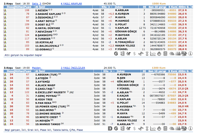 26 Mart 2016 Cumartesi İstanbul at yarışı bülteni ve tahminleri