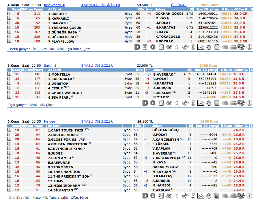 26 Mart 2016 Cumartesi İstanbul at yarışı bülteni ve tahminleri