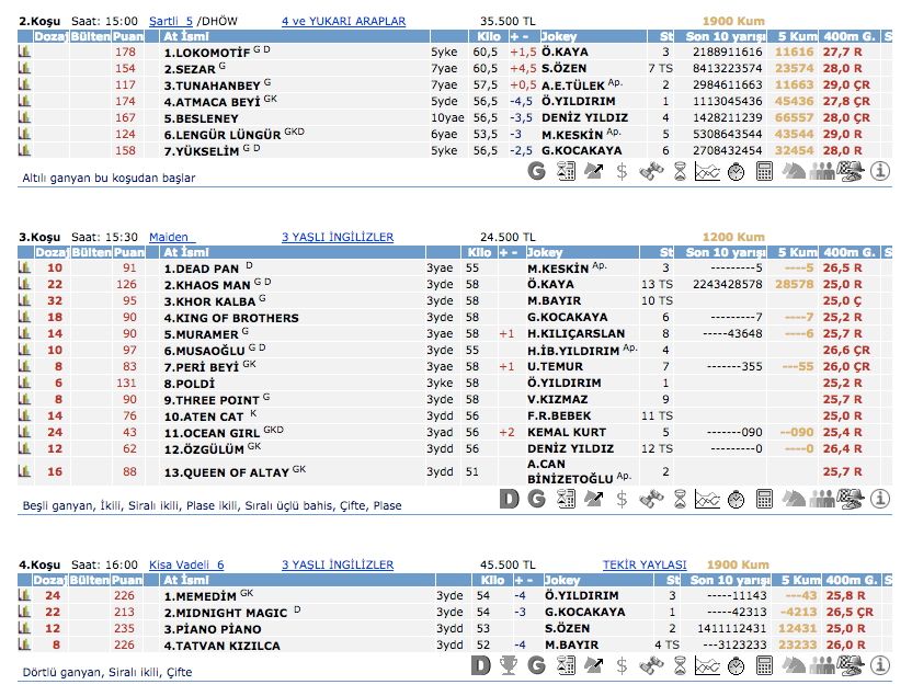26 Mart 2016 Cumartesi Adana at yarışı bülteni ve tahminleri