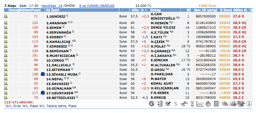 26 Mart 2016 Cumartesi Adana at yarışı bülteni ve tahminleri 