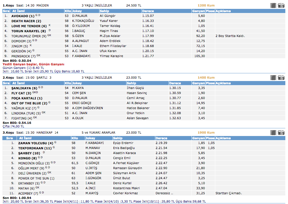 24 Mart 2016 İzmir at yarışı altılı ganyan sonuçları