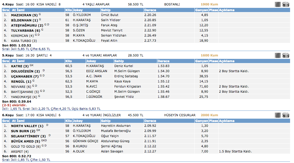 24 Mart 2016 İzmir at yarışı altılı ganyan sonuçları