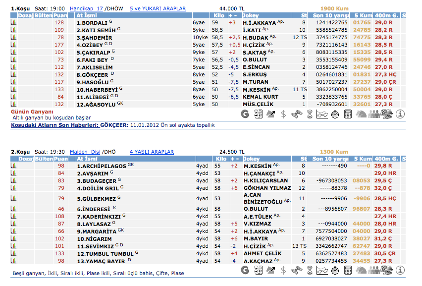 27 Mart 2016 Pazar Adana at yarışı bülteni ve tahminleri