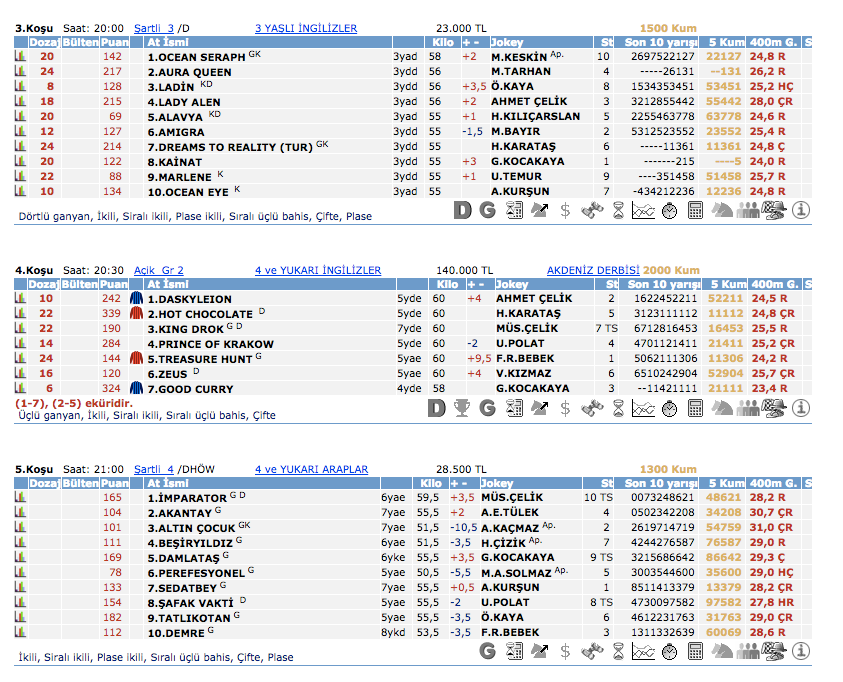 27 Mart 2016 Pazar Adana at yarışı bülteni ve tahminleri