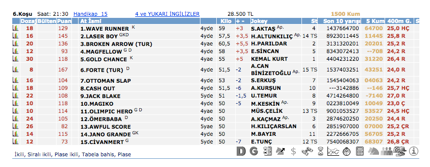 27 Mart 2016 Pazar Adana at yarışı bülteni ve tahminleri 