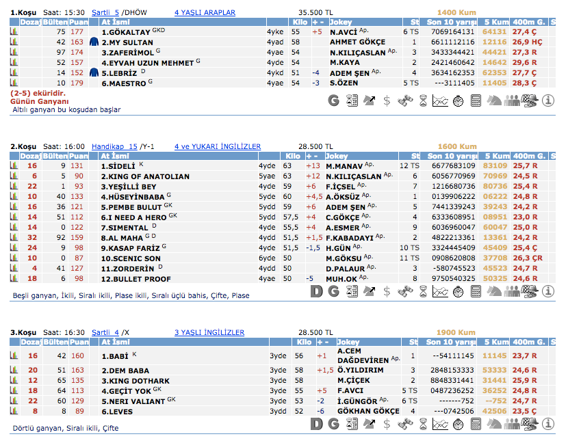 27 Mart 2016 Pazar İzmir at yarışı bülteni ve tahminleri