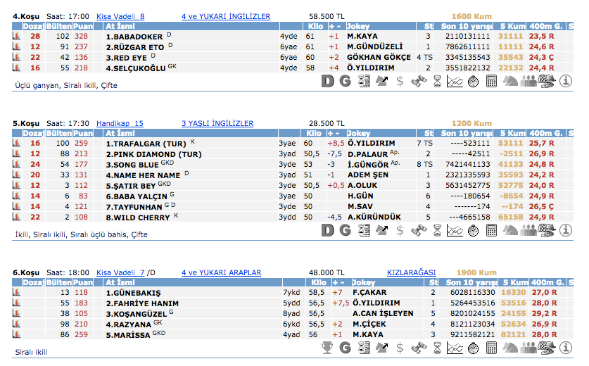 27 Mart 2016 Pazar İzmir at yarışı bülteni ve tahminleri