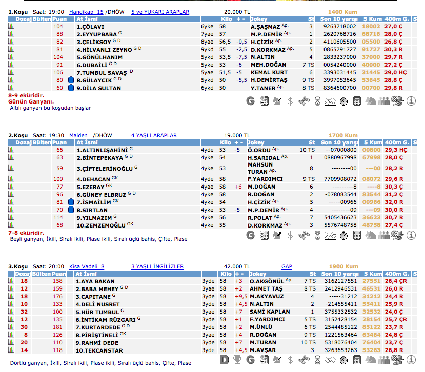 Şanlıurfa TJK at yarışı 28 Mart 2016 altılı ganyan bülteni