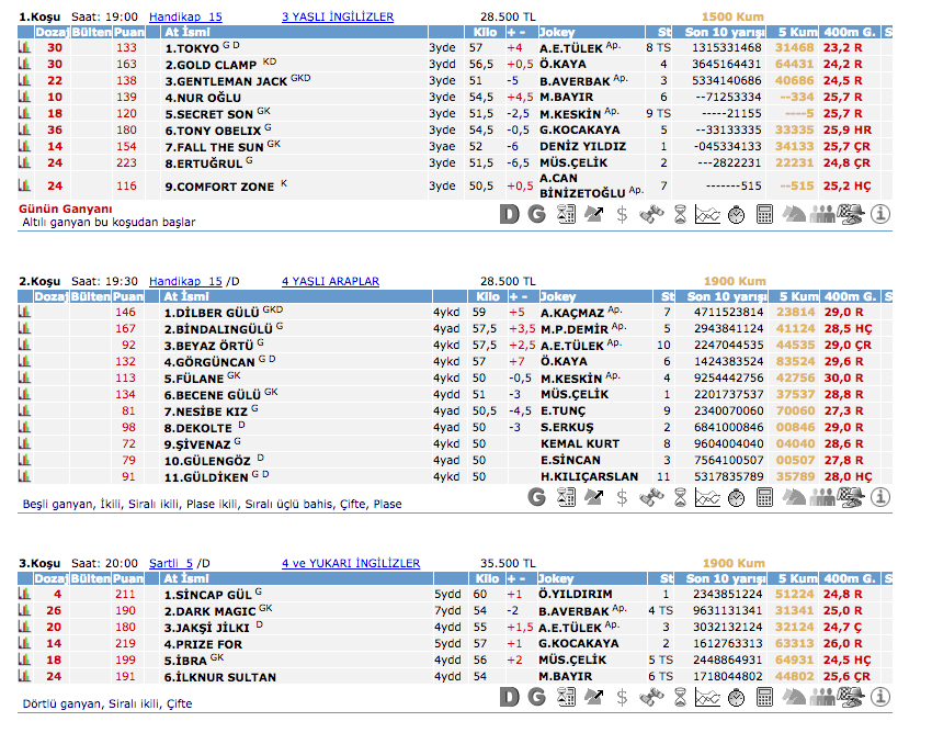 29 Mart 2016 Salı Adana at yarışı bülteni ve tahminleri