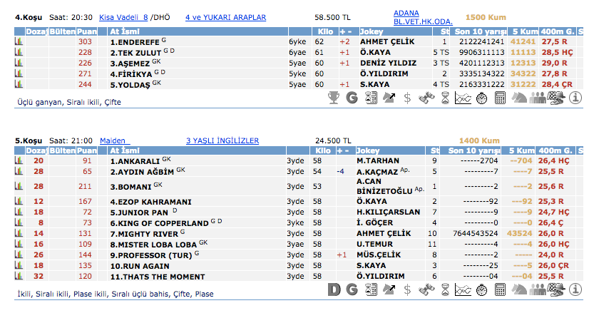 29 Mart 2016 Salı Adana at yarışı bülteni ve tahminleri