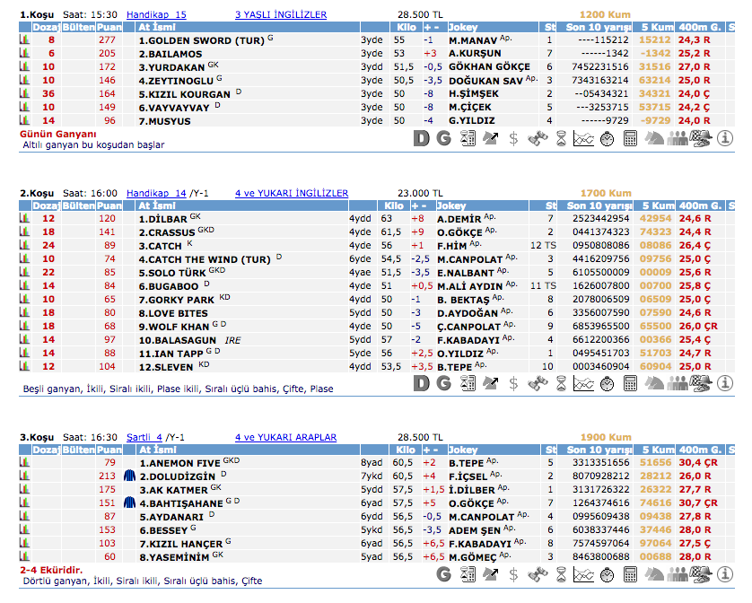 29 Mart 2016 SalıKocaeli at yarışı bülteni ve tahminleri