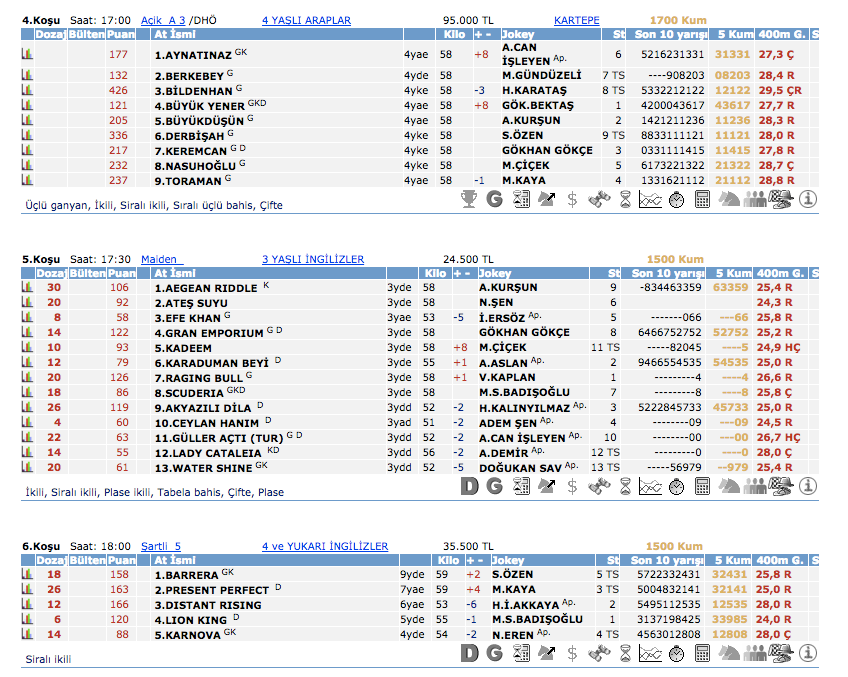 29 Mart 2016 SalıKocaeli at yarışı bülteni ve tahminleri