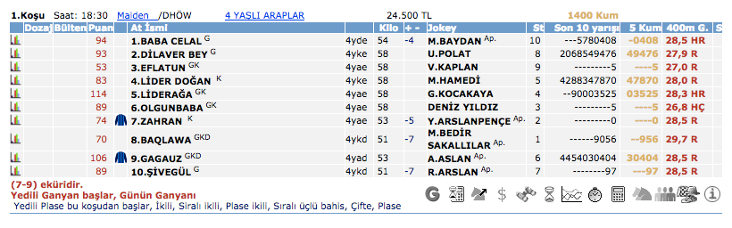 30 Mart 2016 Çarşamba İstanbul at yarışı bülteni ve tahminleri 