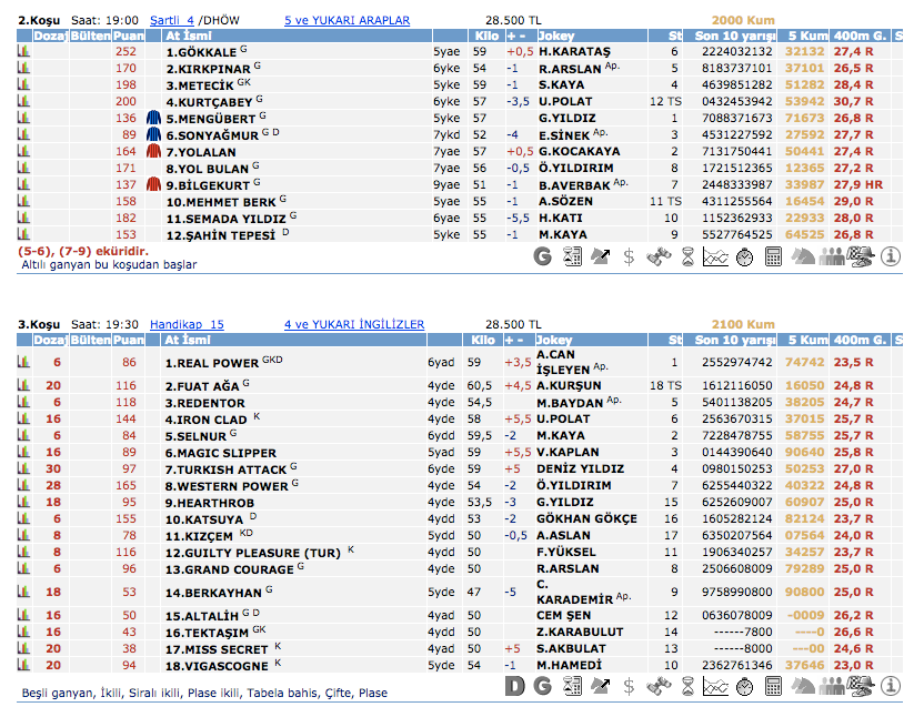 30 Mart 2016 Çarşamba İstanbul at yarışı bülteni ve tahminleri