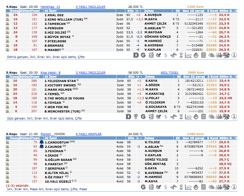 30 Mart 2016 Çarşamba İstanbul at yarışı bülteni ve tahminleri