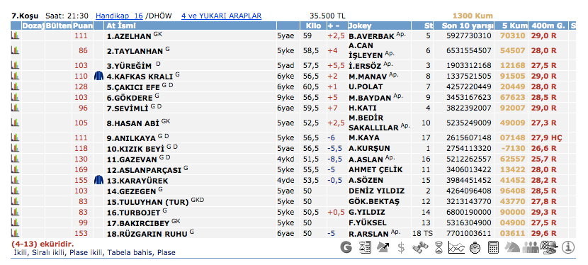 30 Mart 2016 Çarşamba İstanbul at yarışı bülteni ve tahminleri