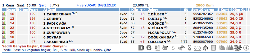30 Mart 2016 Çarşamba Bursa at yarışı bülteni ve tahminleri