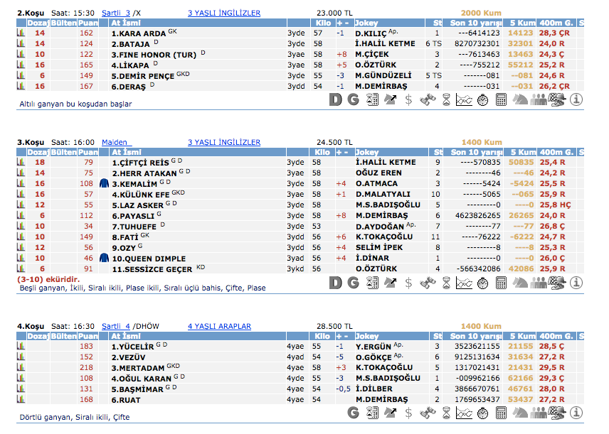 30 Mart 2016 Çarşamba Bursa at yarışı bülteni ve tahminleri