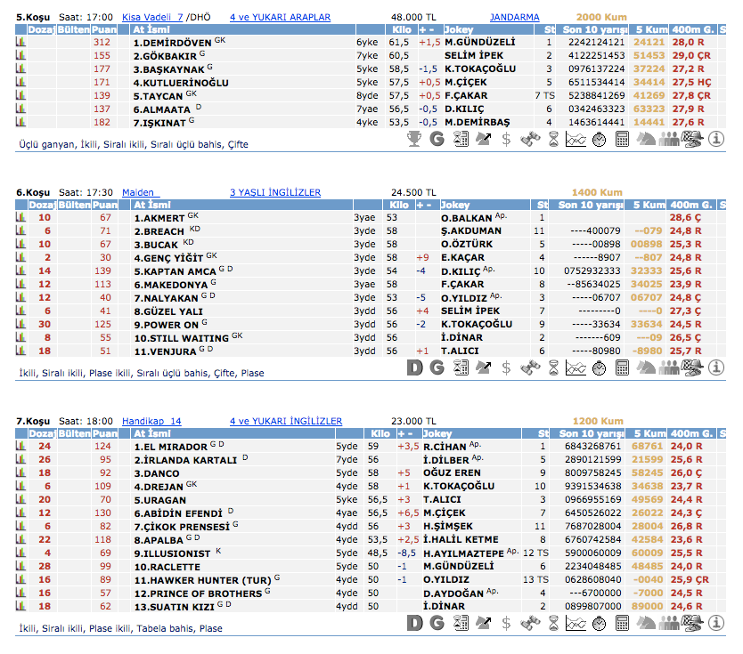 30 Mart 2016 Çarşamba Bursa at yarışı bülteni ve tahminleri