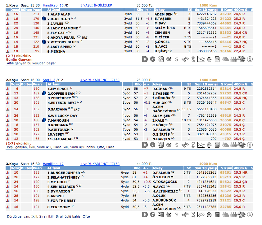 31 Mart 2016 Perşembe İzmir at yarışı bülteni ve tahminleri
