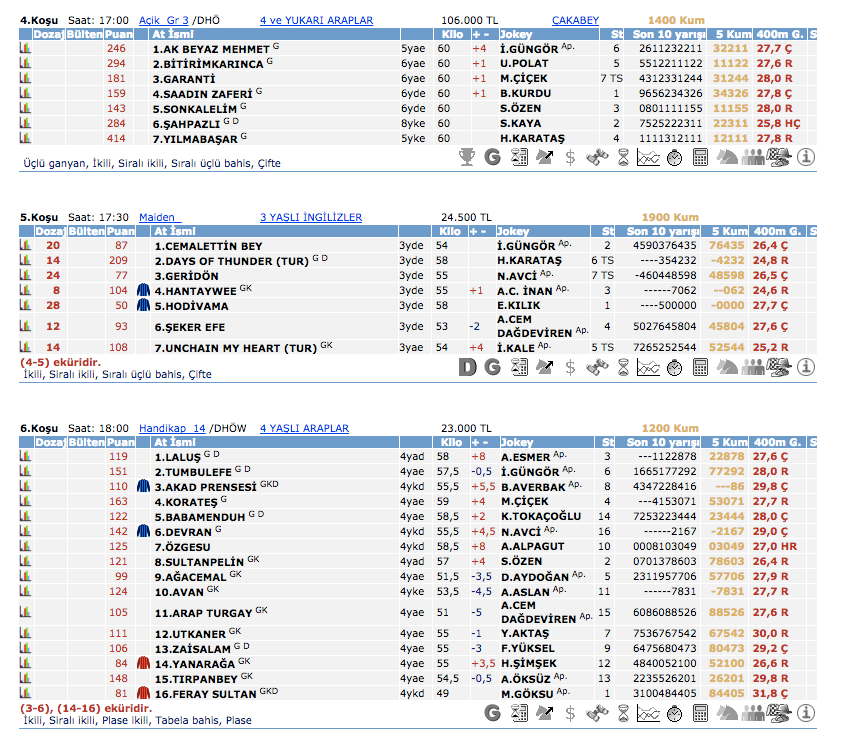 31 Mart 2016 Perşembe İzmir at yarışı bülteni ve tahminleri