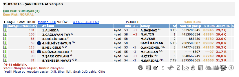 Şanlıurfa TJK at yarışı 31 Mart 2016 altılı ganyan bülteni