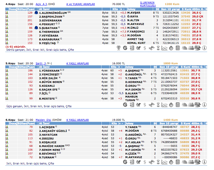 Şanlıurfa TJK at yarışı 31 Mart 2016 altılı ganyan bülteni
