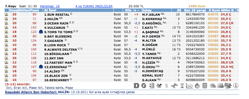 Şanlıurfa TJK at yarışı 31 Mart 2016 altılı ganyan bülteni