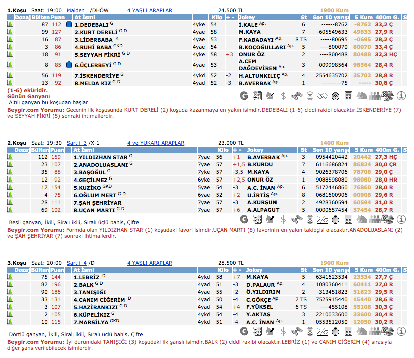 1 Nisan 2016 Cuma İzmir at yarışı bülteni ve tahminleri