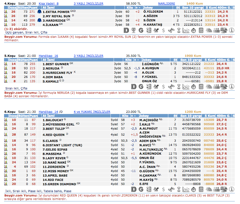 1 Nisan 2016 Cuma İzmir at yarışı bülteni ve tahminleri