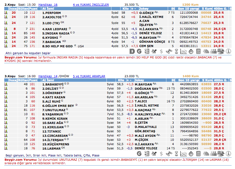 1 Nisan 2016 Cuma Kocaeli at yarışı bülteni ve tahminleri