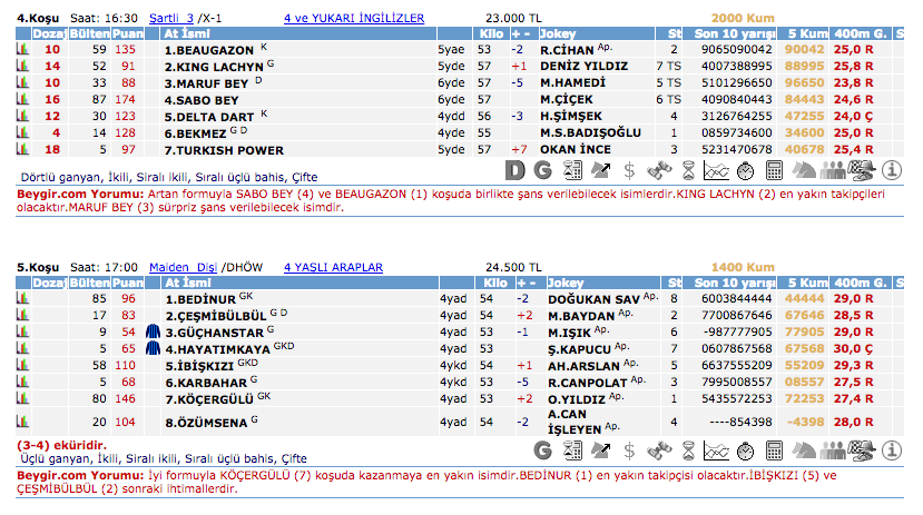 1 Nisan 2016 Cuma Kocaeli at yarışı bülteni ve tahminleri