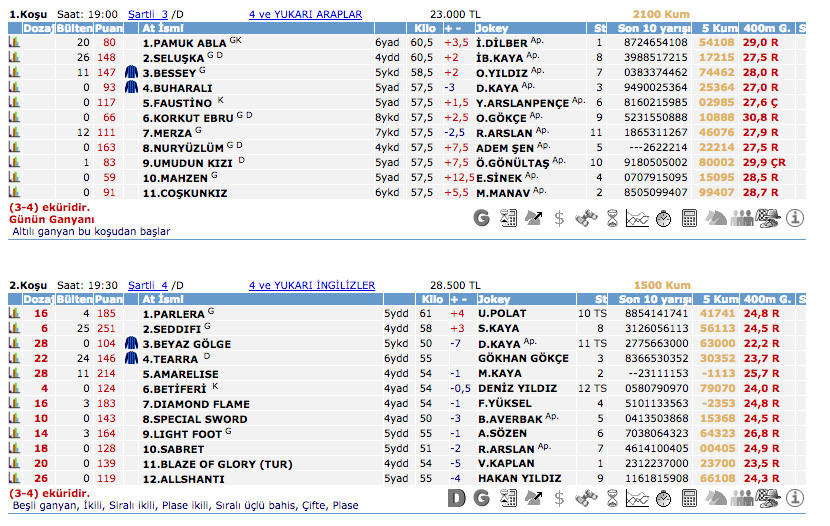 2 Nisan 2016 Cumartesi İstanbul at yarışı bülteni ve tahminleri