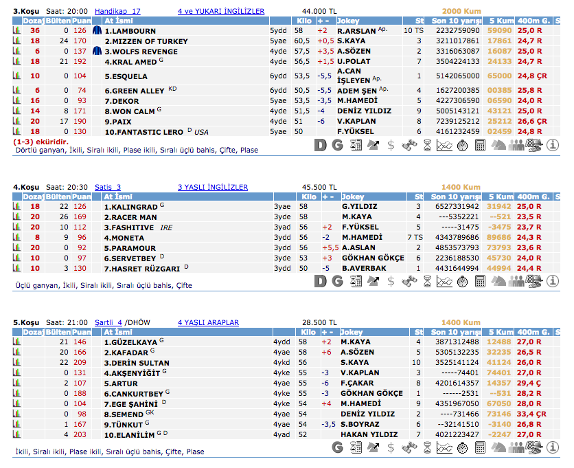 2 Nisan 2016 Cumartesi İstanbul at yarışı bülteni ve tahminleri