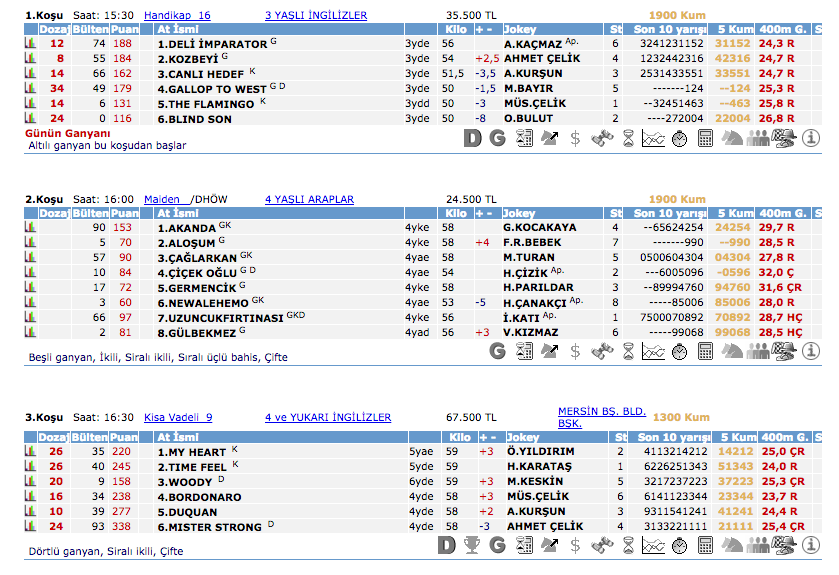 2 Nisan 2016 Cumartesi Adana at yarışı bülteni ve tahminleri
