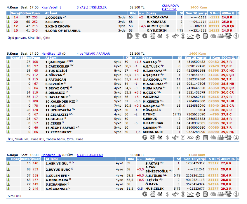 2 Nisan 2016 Cumartesi Adana at yarışı bülteni ve tahminleri