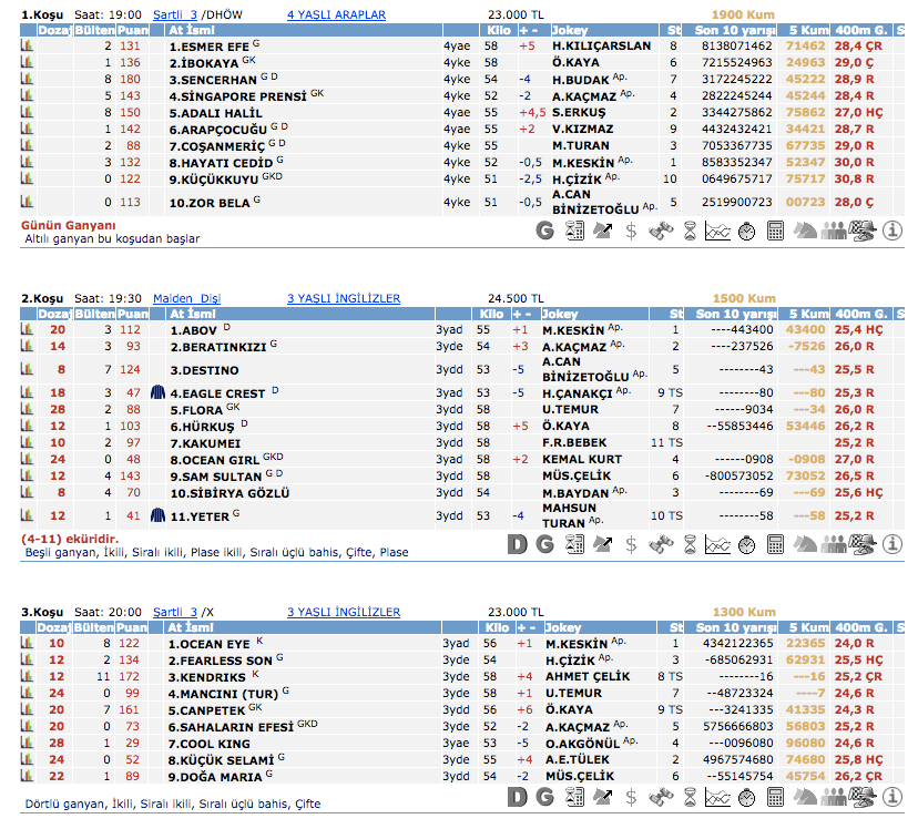 3 Nisan 2016 Pazar Adana at yarışı bülteni ve tahminleri